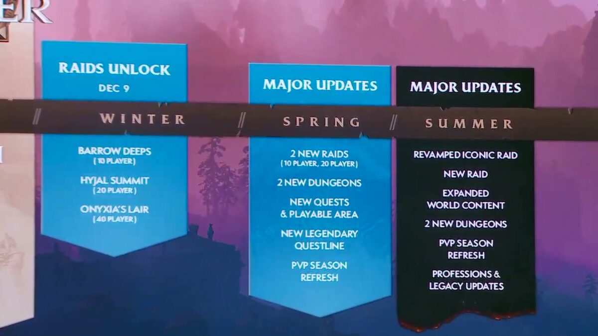 World of Warcraft Forever roadmap screenshot 2